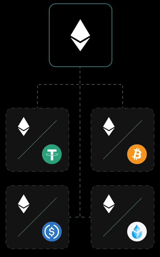 Indirect liquidity providing schema mobile