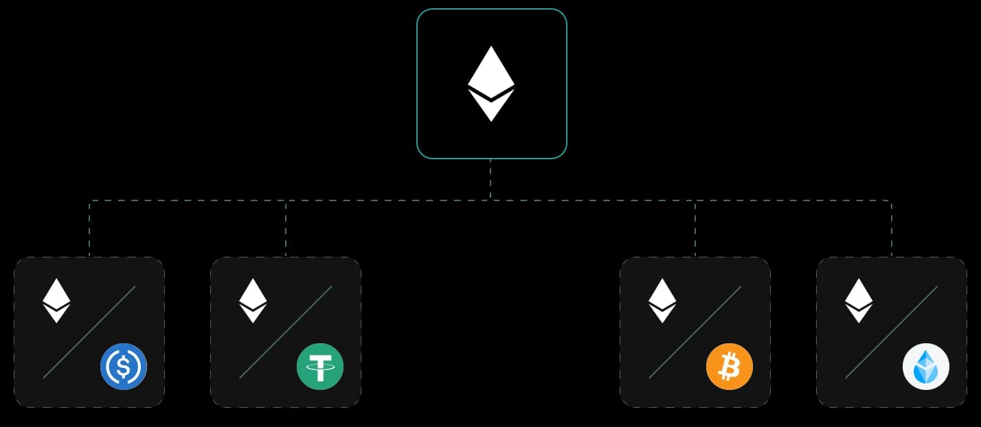 Indirect liquidity providing schema